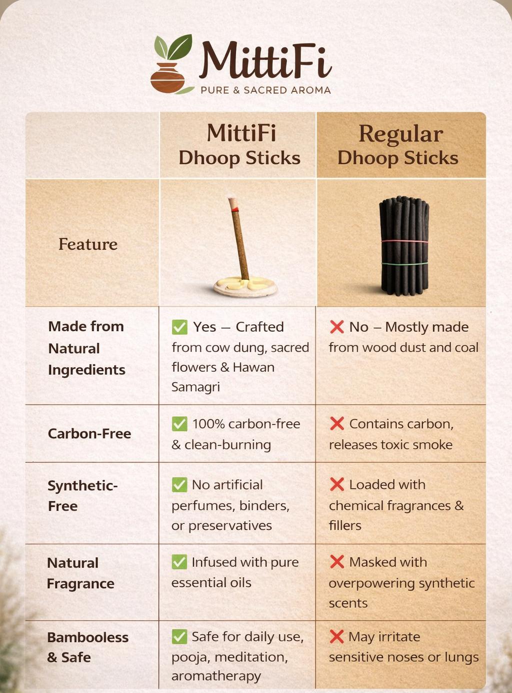 Mittifi INCENSE STICKS - Rose